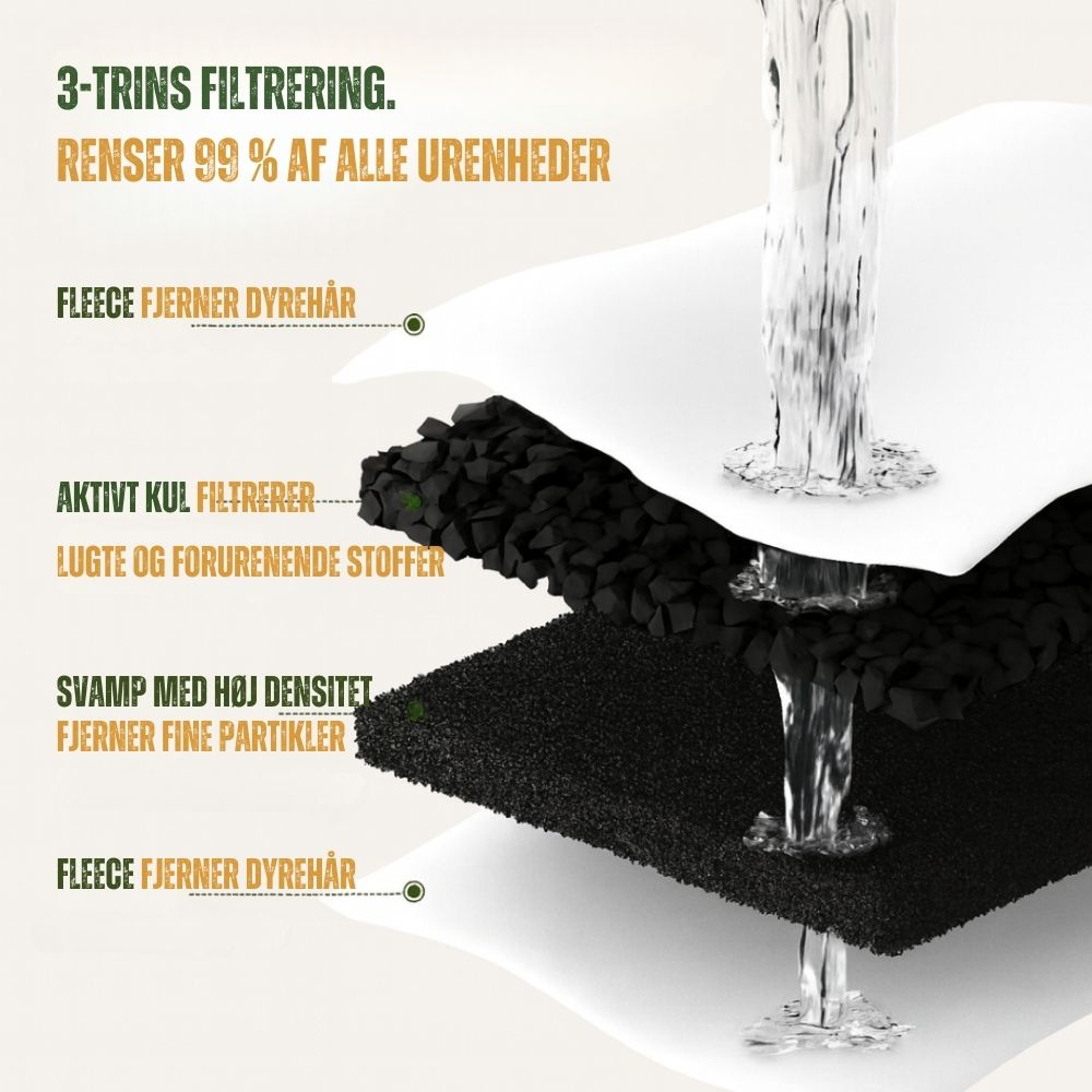 FeliFountain™ | Sig farvel til urinvejsproblemer hos katte