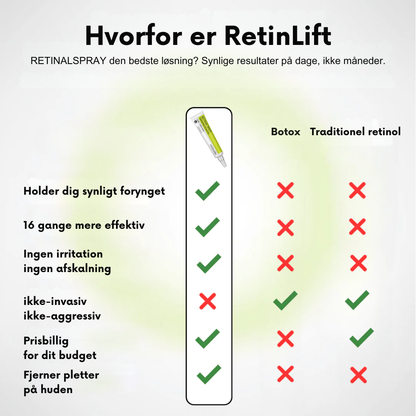 RetinLift™ | Få fastere hud og færre synlige rynker