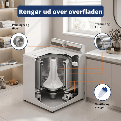 PureWash™ | Friskere vasketøj starter med en renere maskine