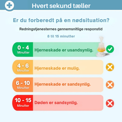 ClearAir™ | Praktisk hjælpemiddel ved kvælning