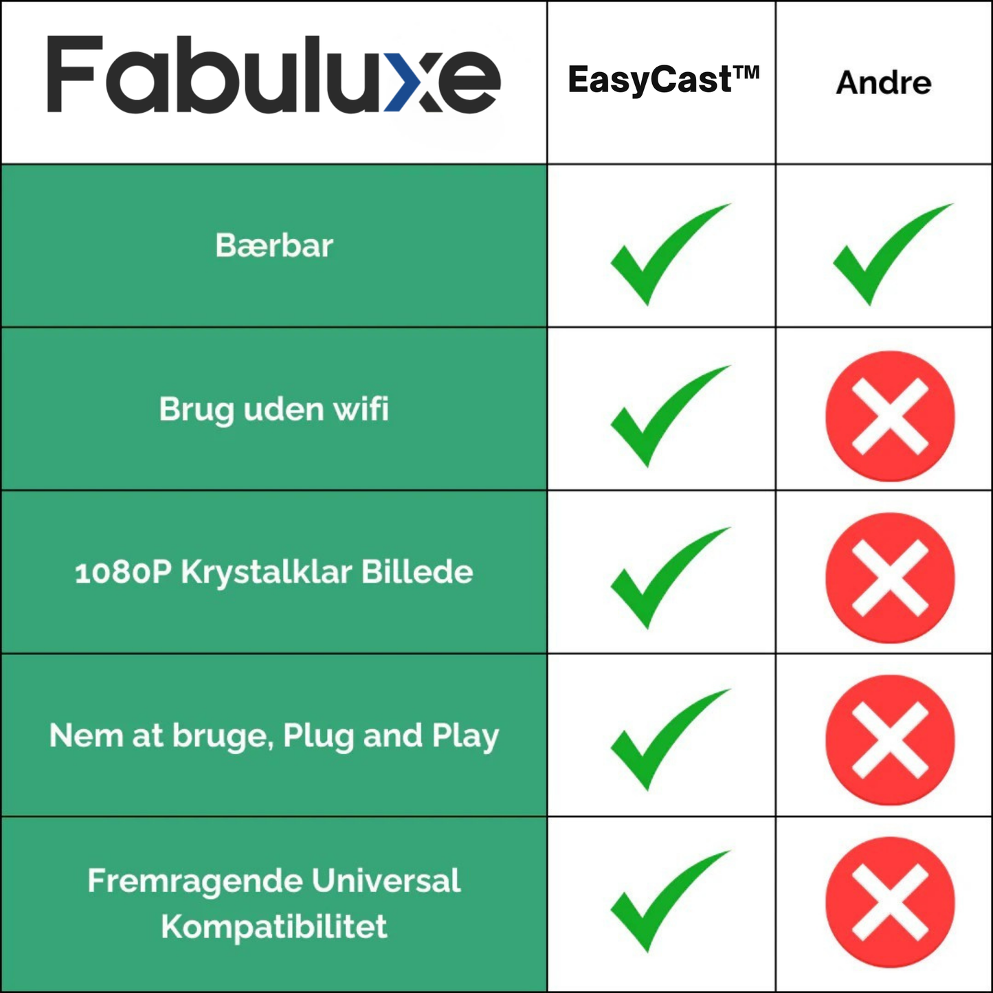 EasyCast™ | Få trådløs CarPlay & Android Auto – uden kabler eller besvær