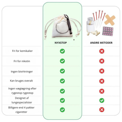 NyxStop™ | Den danske hemmelighed bag rygestop uden stress