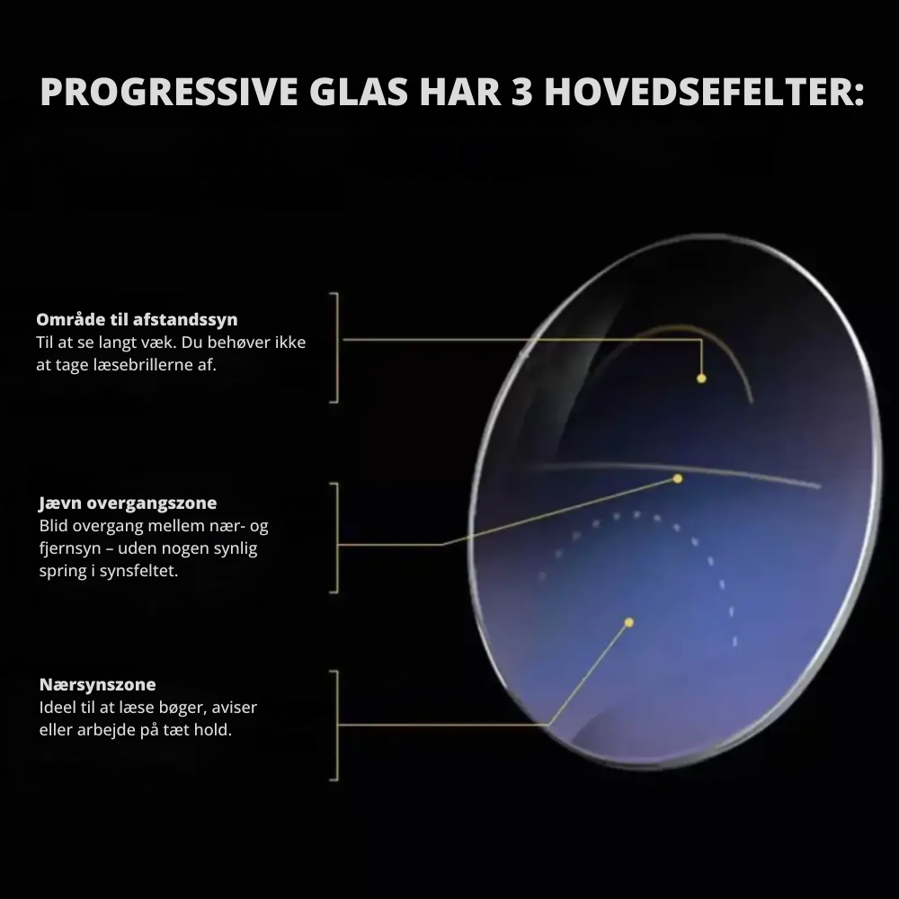 VisionFlex™ | Ét par til skiftende synsafstande