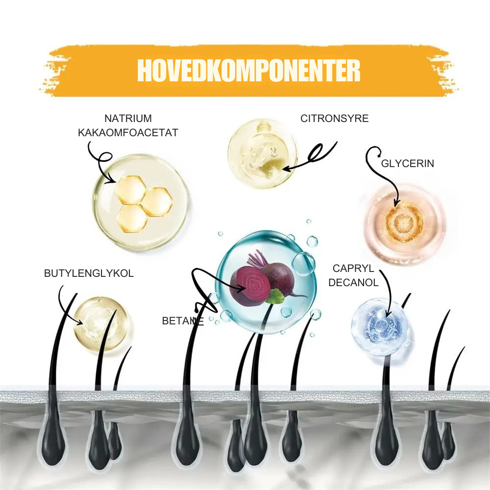 GreyGone™ | Genopret din naturlige hårfarve på den sunde måde