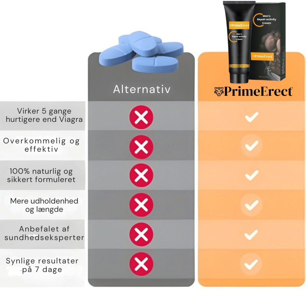 PrimeErect™ | Topisk performancepleje til fasthed selvtillid og kontrol