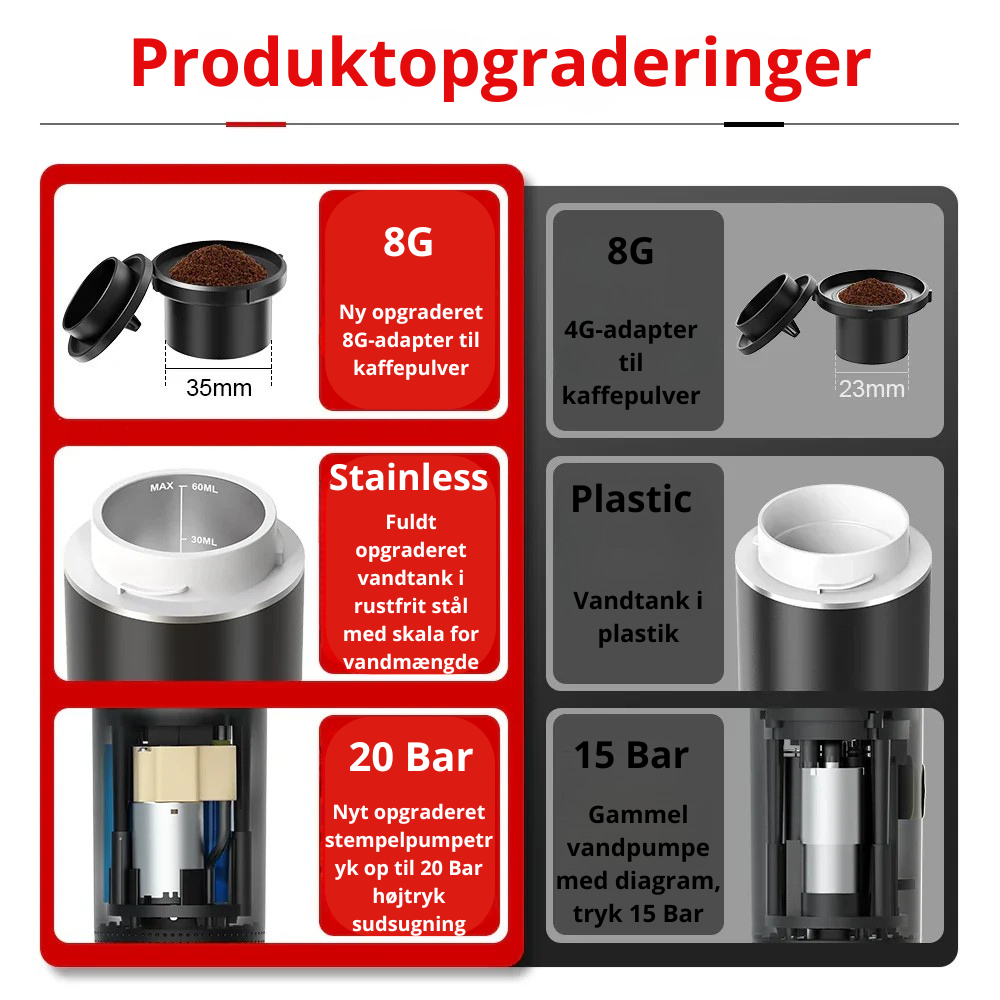 CoffeeGo™ | Få friskbrygget kaffe – hvor som helst, når som helst