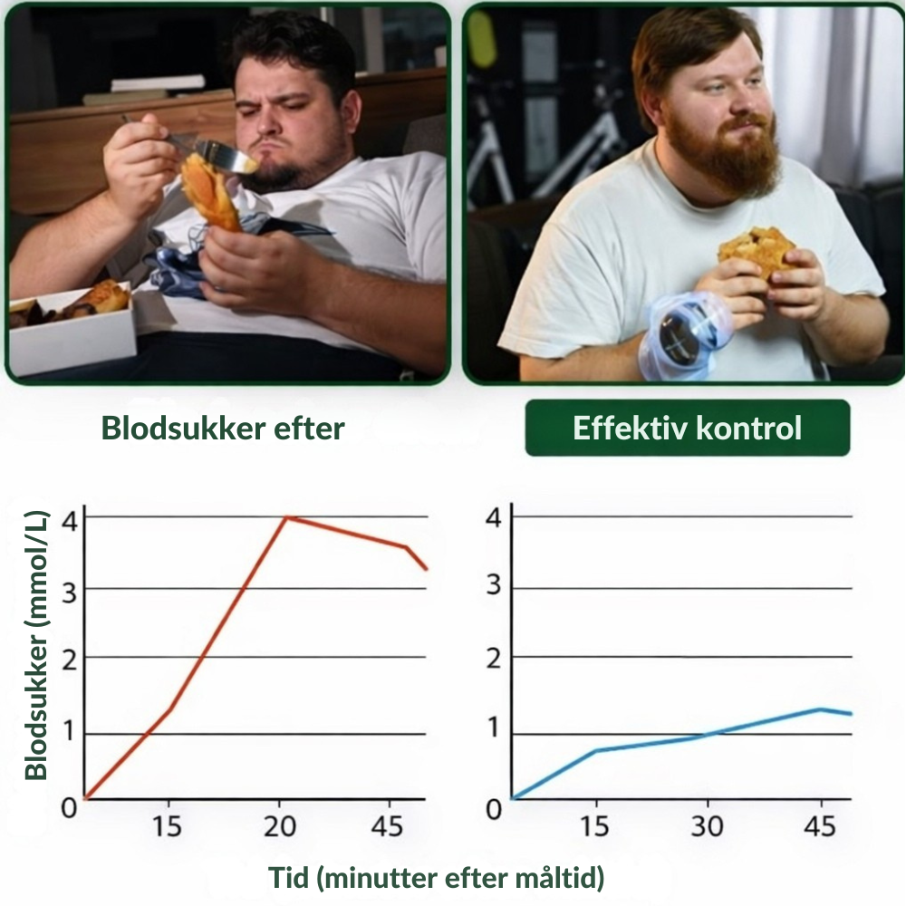 BioBalance™ | Støtte til kroppen – uden piller eller injektioner