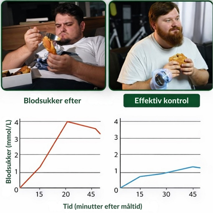 BioBalance™ | Støtte til kroppen – uden piller eller injektioner