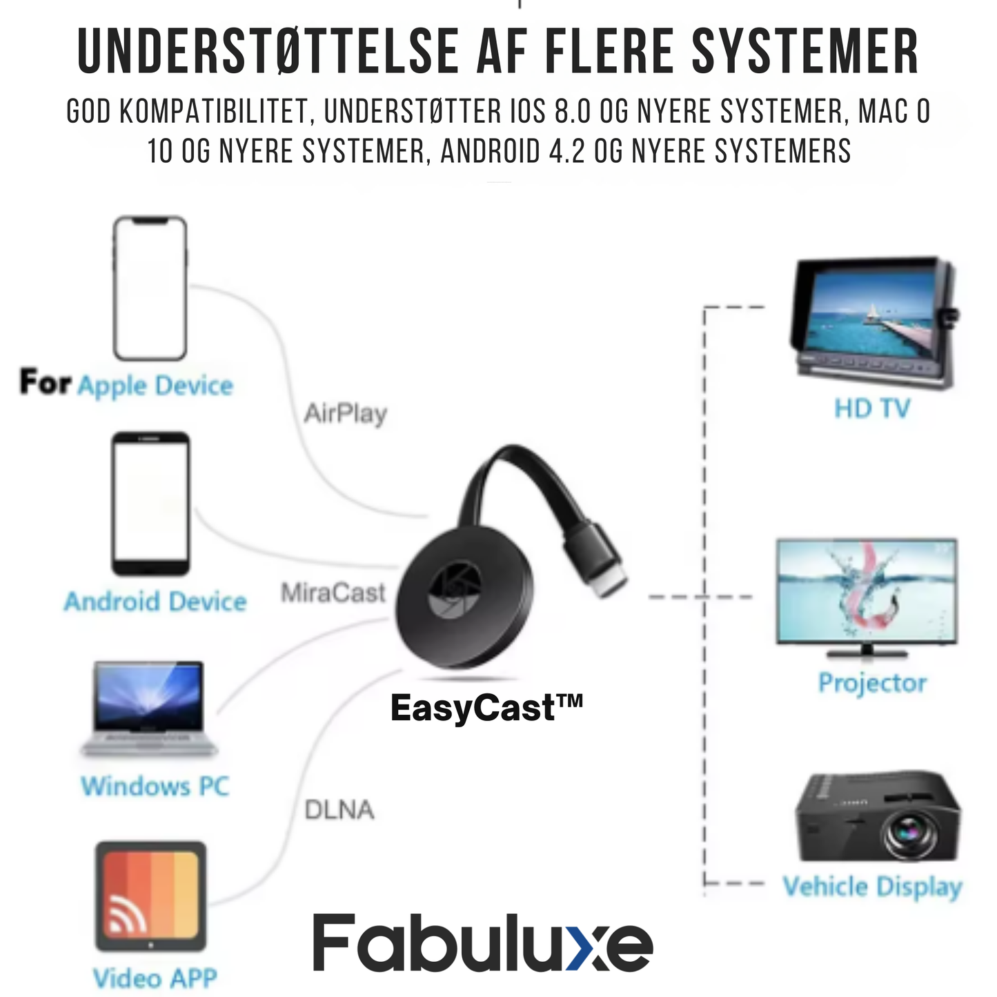 EasyCast™ | Få trådløs CarPlay & Android Auto – uden kabler eller besvær