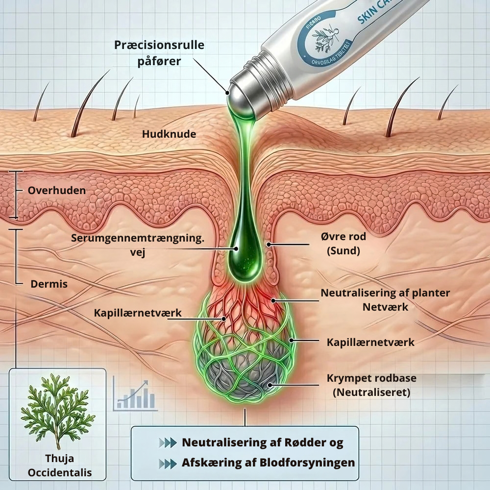 SkinClear™ | Målret synlige pletter præcis dér, de er