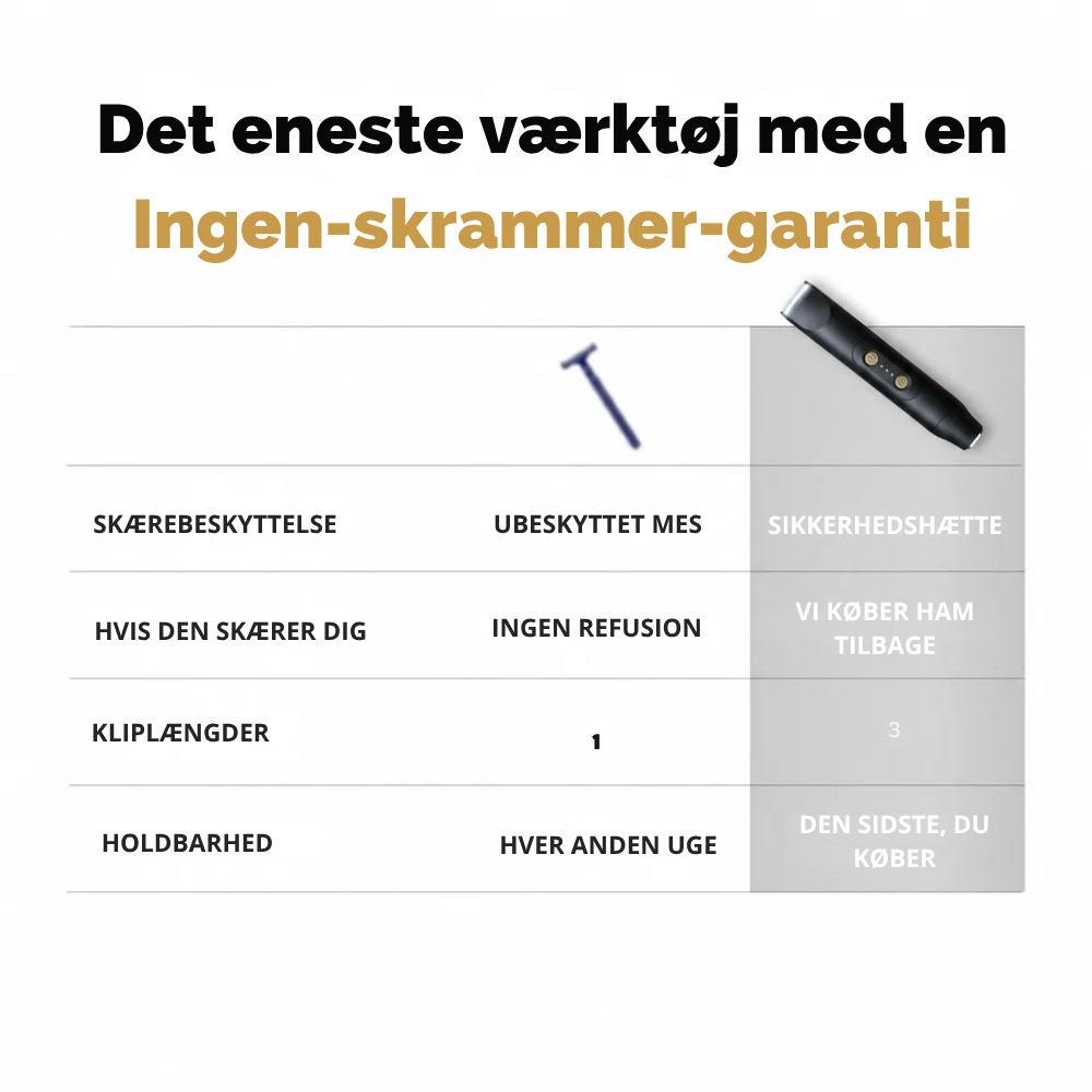 Trimify™ | Mere tryg trimning af følsomme områder