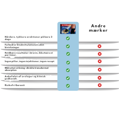 Virilium™ | Få kontrollen tilbage og mærk din selvtillid vokse igen