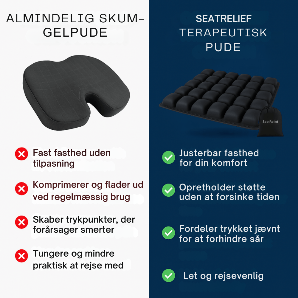 SeatRelief™ | Sid bedre – også når du sidder længe