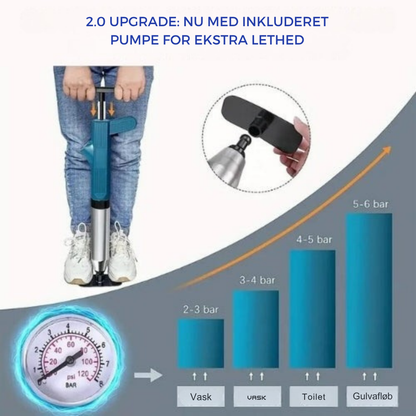 TurboFlush™ | Den Ultimative Løsning til Hjemmeafløbsrensning