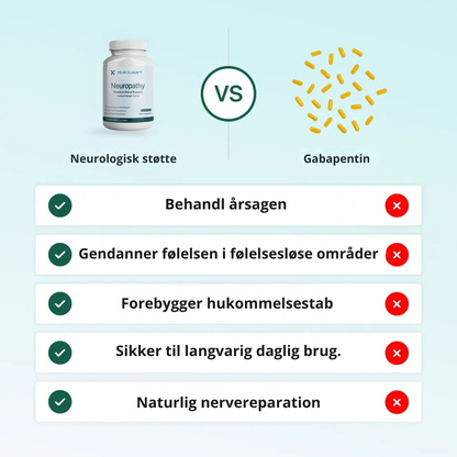 NeuroCalm™ – Lindr nerve smerter og genfind daglig komfort