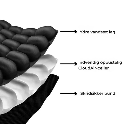 SeatRelief™ | Sid bedre – også når du sidder længe