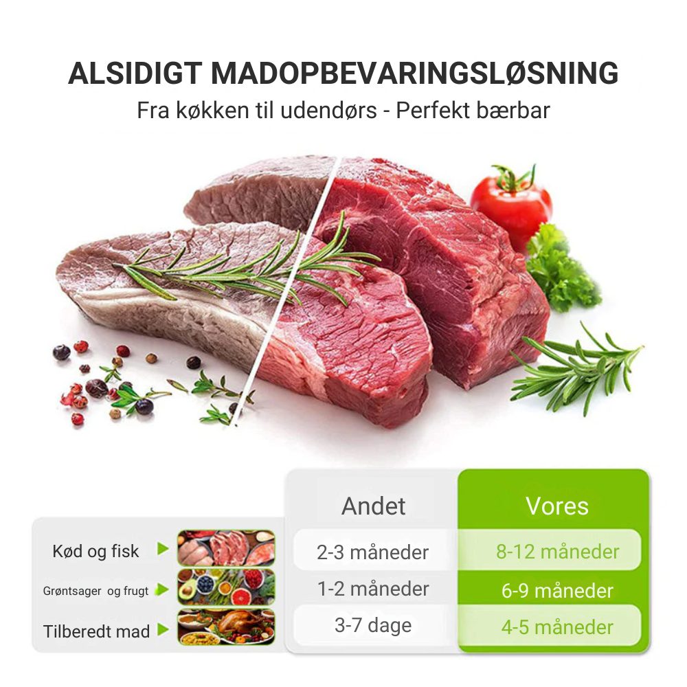 FreshSeal™ | Hold maden frisk længere med genanvendelige poser