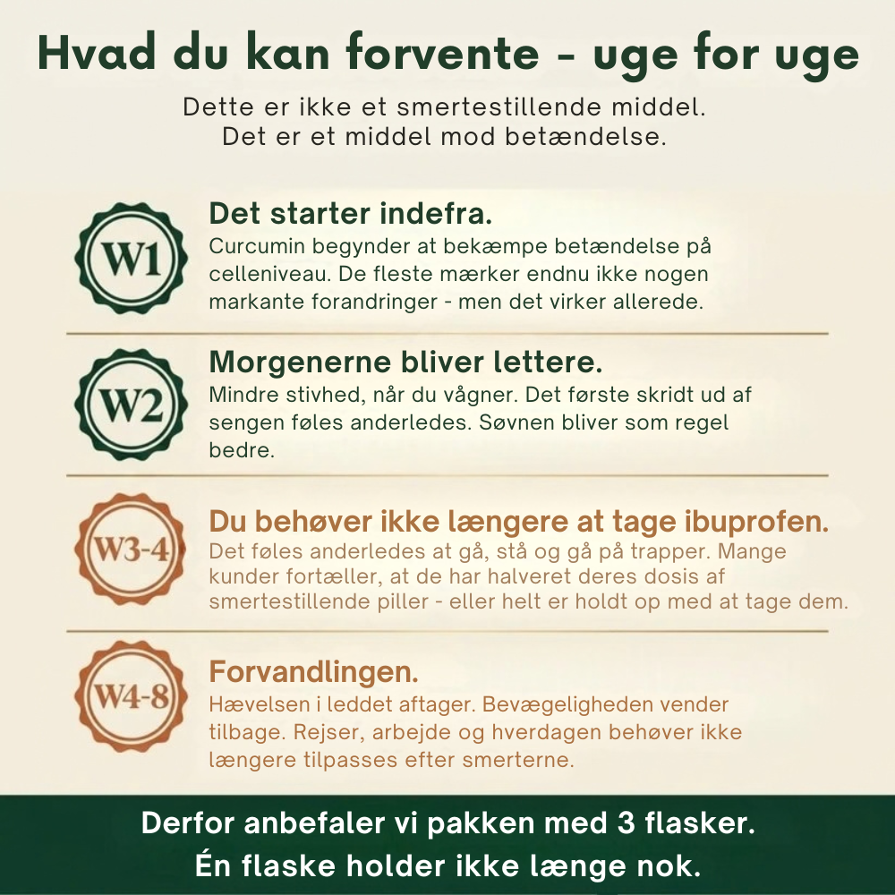 Relivon™ | Mere bevægelighed med bedre optaget curcumin