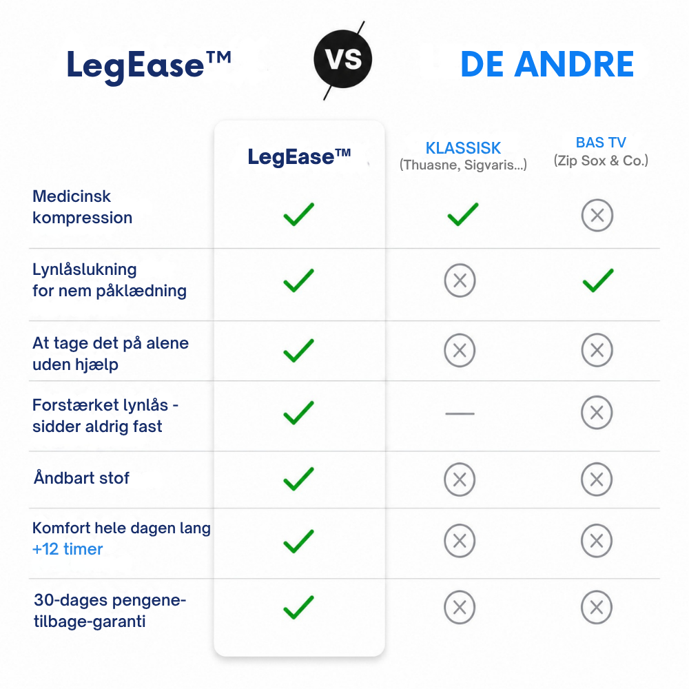 LegEase™  | Stop med at kæmpe med dine kompressionsstrømper hver morgen