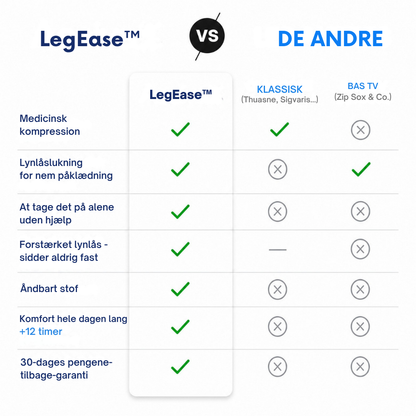 LegEase™  | Stop med at kæmpe med dine kompressionsstrømper hver morgen