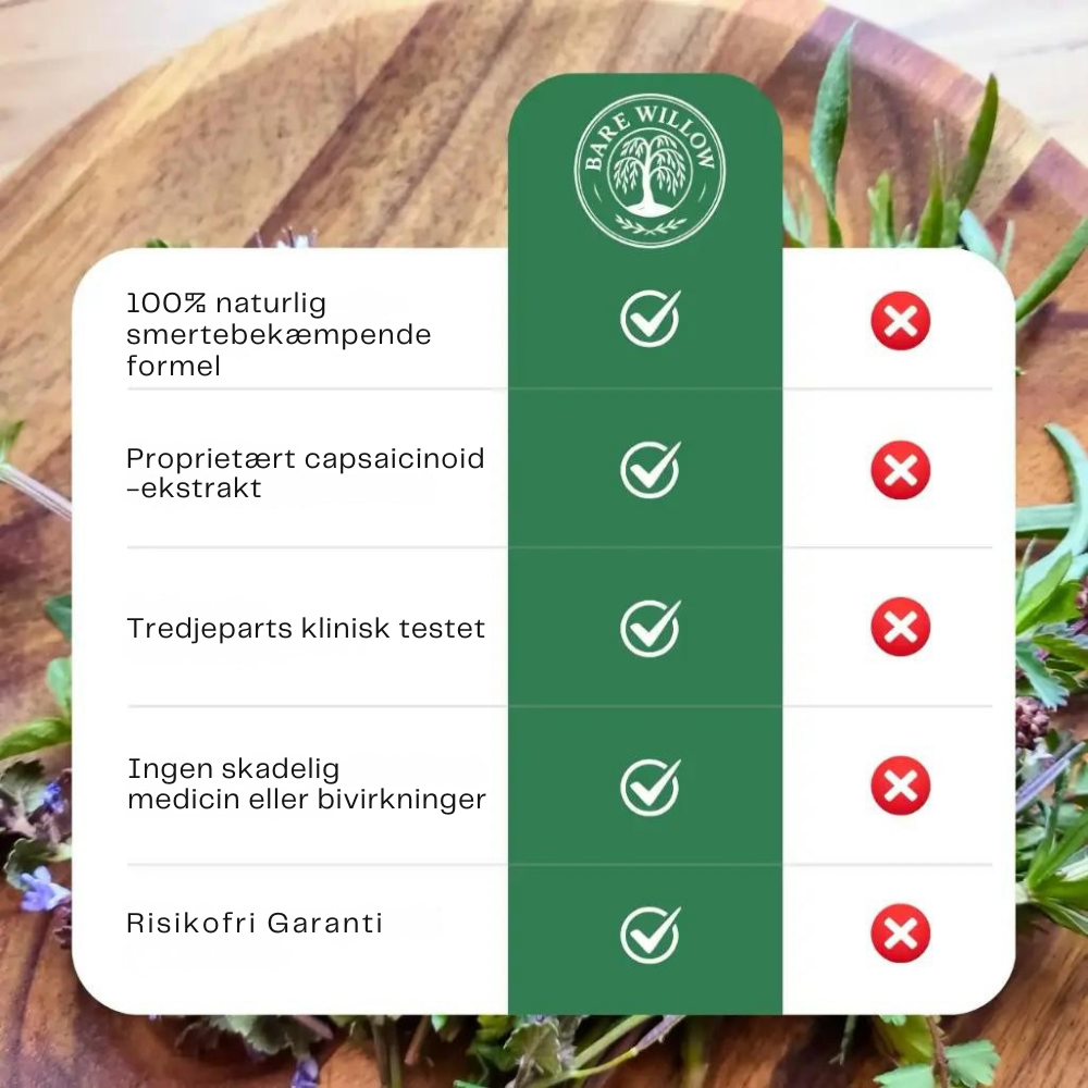 CapsaCare™ | Lindring der mærkes i dybden