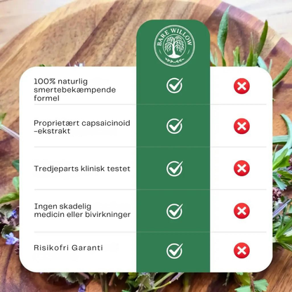 CapsaCare™ | Lindring der mærkes i dybden