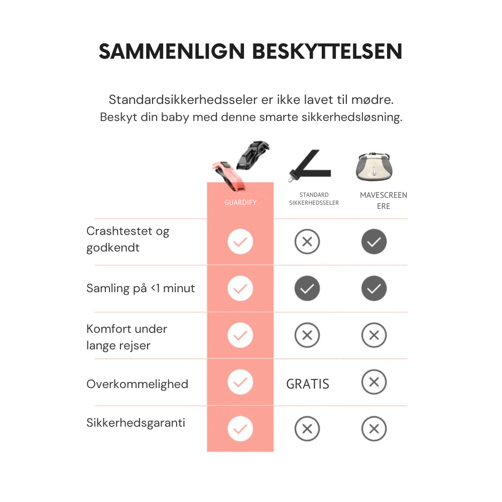 Guardify™ | Giv dig selv mere tryghed på hver køretur