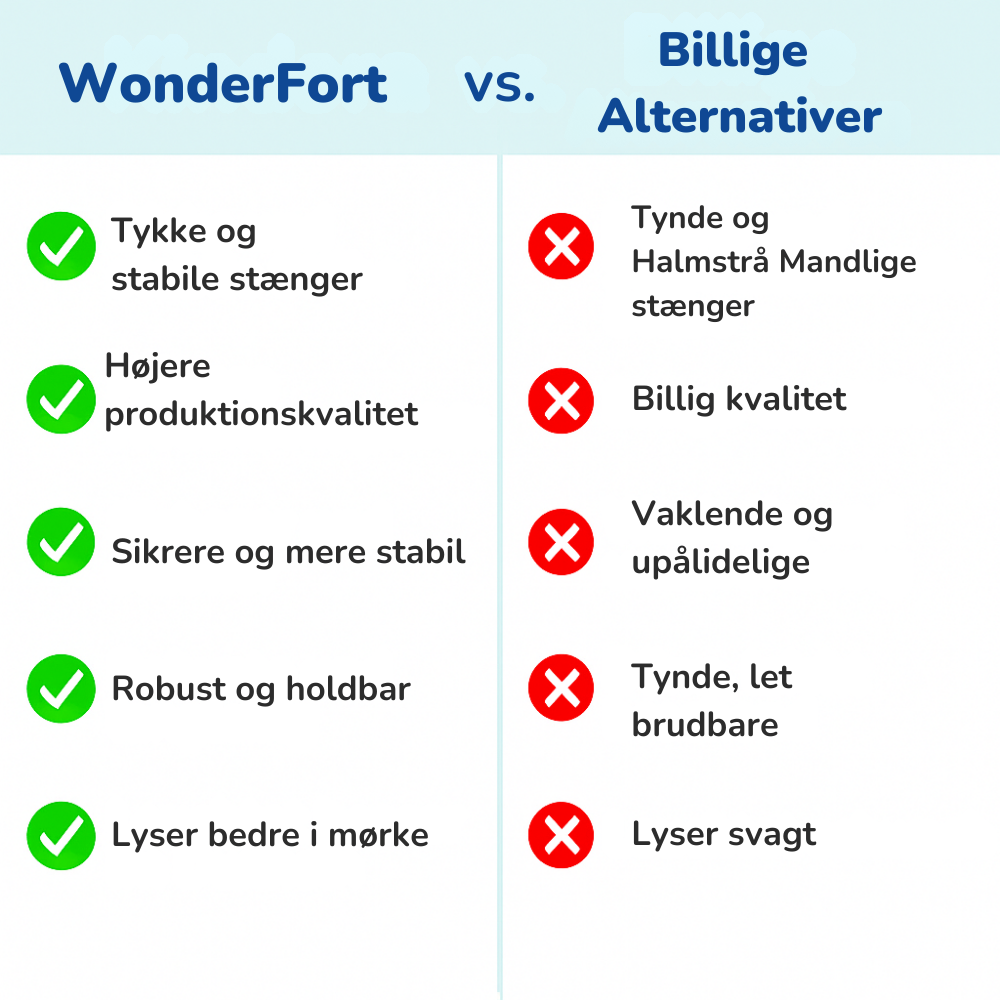 WonderFort™ | Byg jeres eget eventyrunivers derhjemme