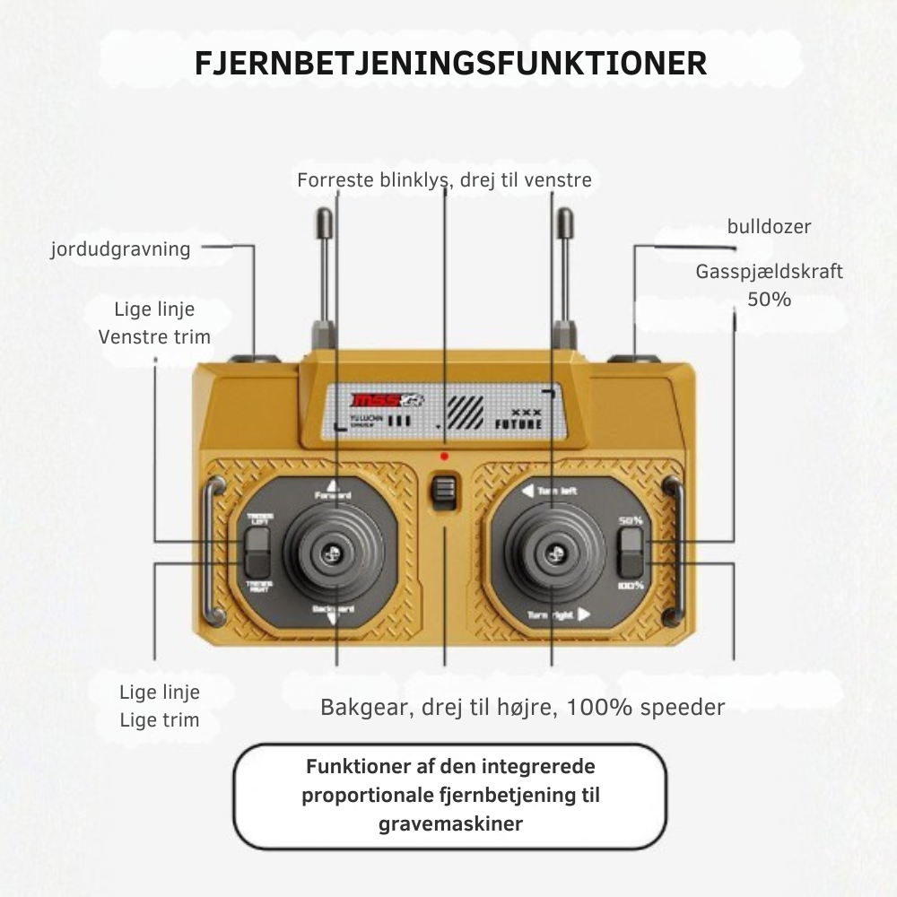 MiniMachinery™ – Den miniature byggeplads, der virkelig fanger børns opmærksomhed