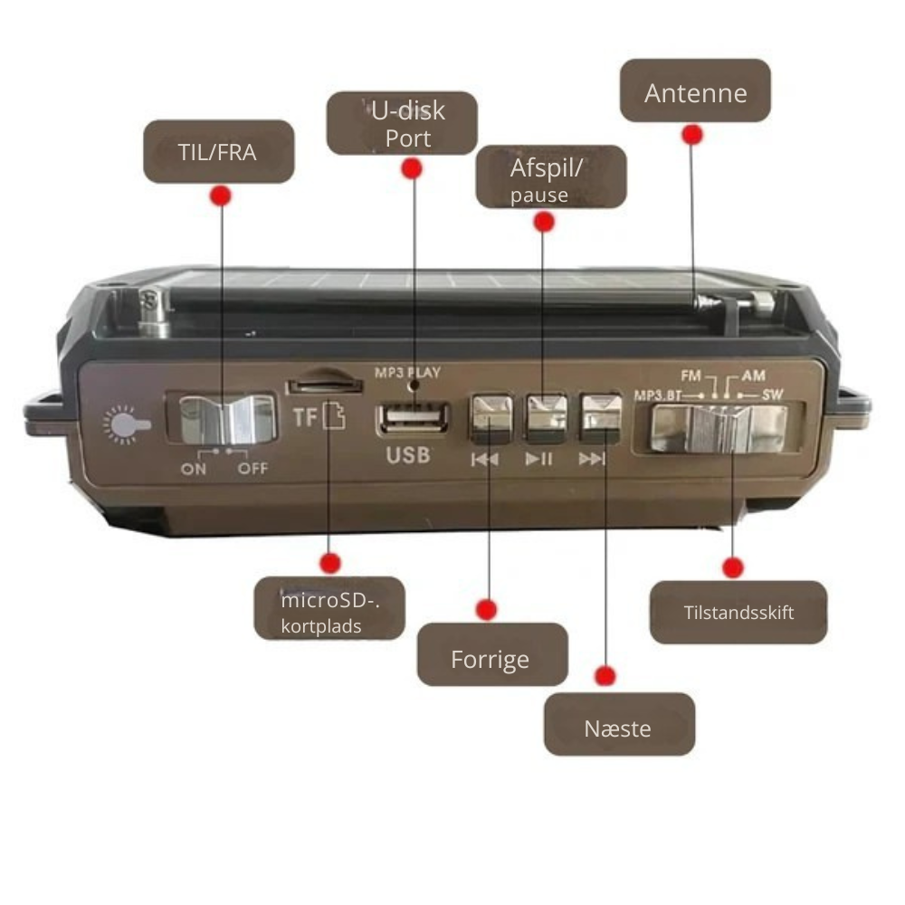SafeWave™ | Din livline, når nettet svigter