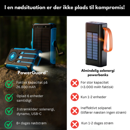 PowerGuard™ |  Hold strømmen i live når det gælder