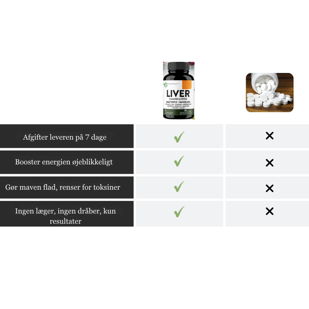 LiverCleanse™ | Giv din krop en ny start og rense leveren naturligt