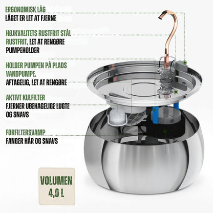 FeliFountain™ | Sig farvel til urinvejsproblemer hos katte