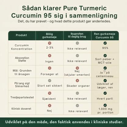 Relivon™ | Mere bevægelighed med bedre optaget curcumin