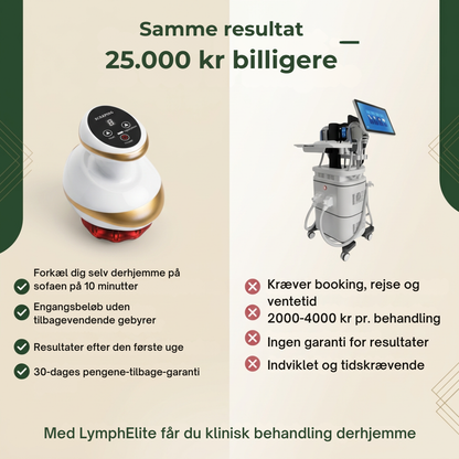 LymfElite™ | Gør kropsplejen mere målrettet hjemmefra