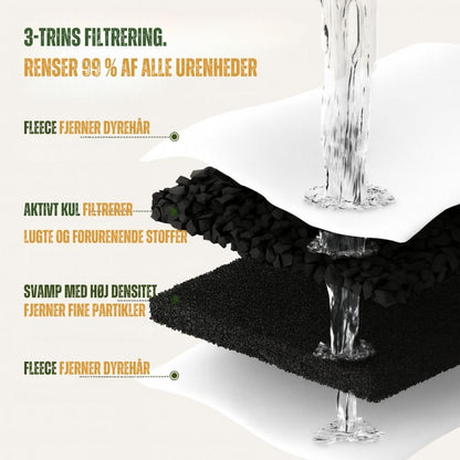 FeliFountain™ | Sig farvel til urinvejsproblemer hos katte