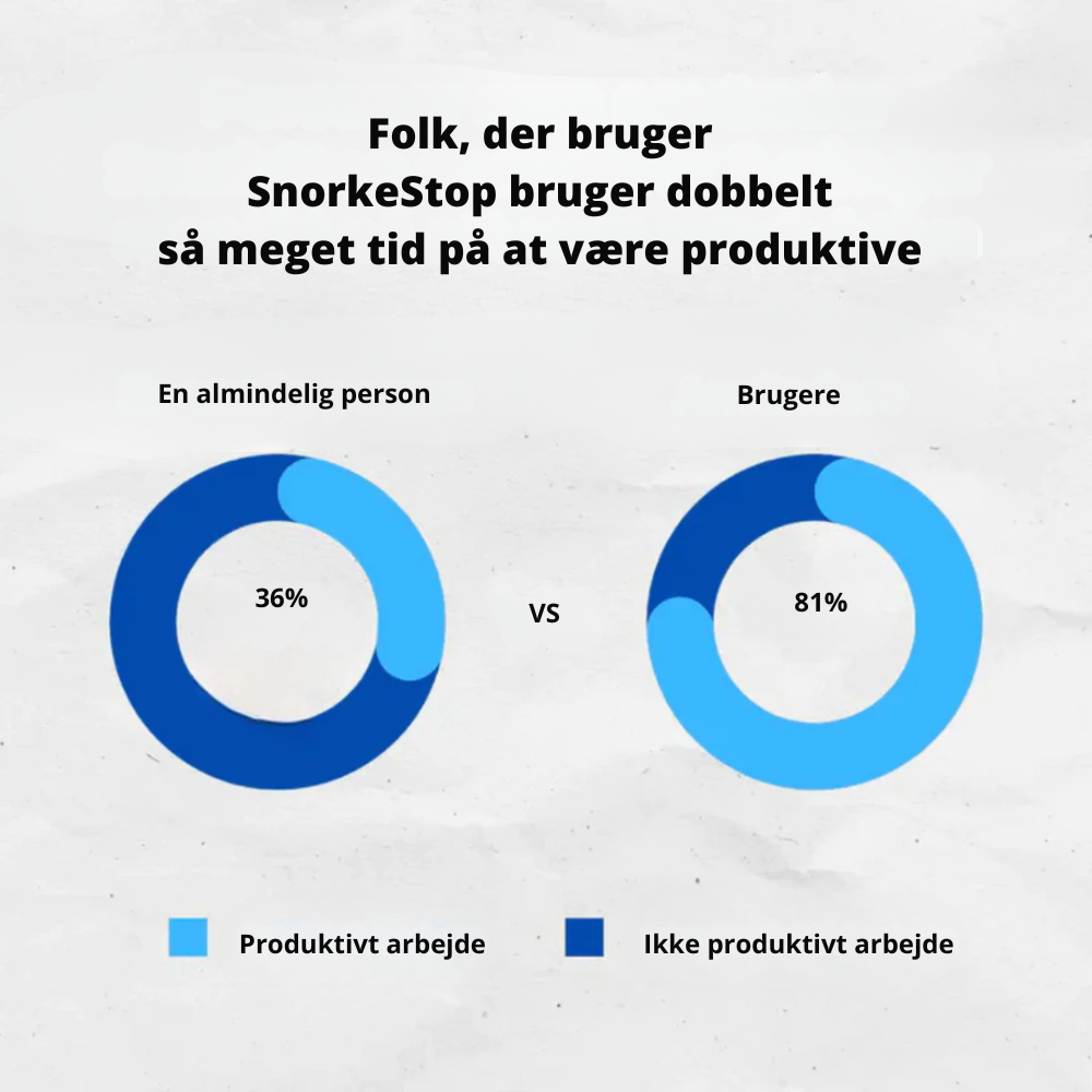 SnorkeStop™ | Få ro i soveværelset og vågn frisk og udhvilet