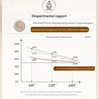 ArgaFlow™ | Fyldige, fugtede og beskyttede krøller – helt naturligt