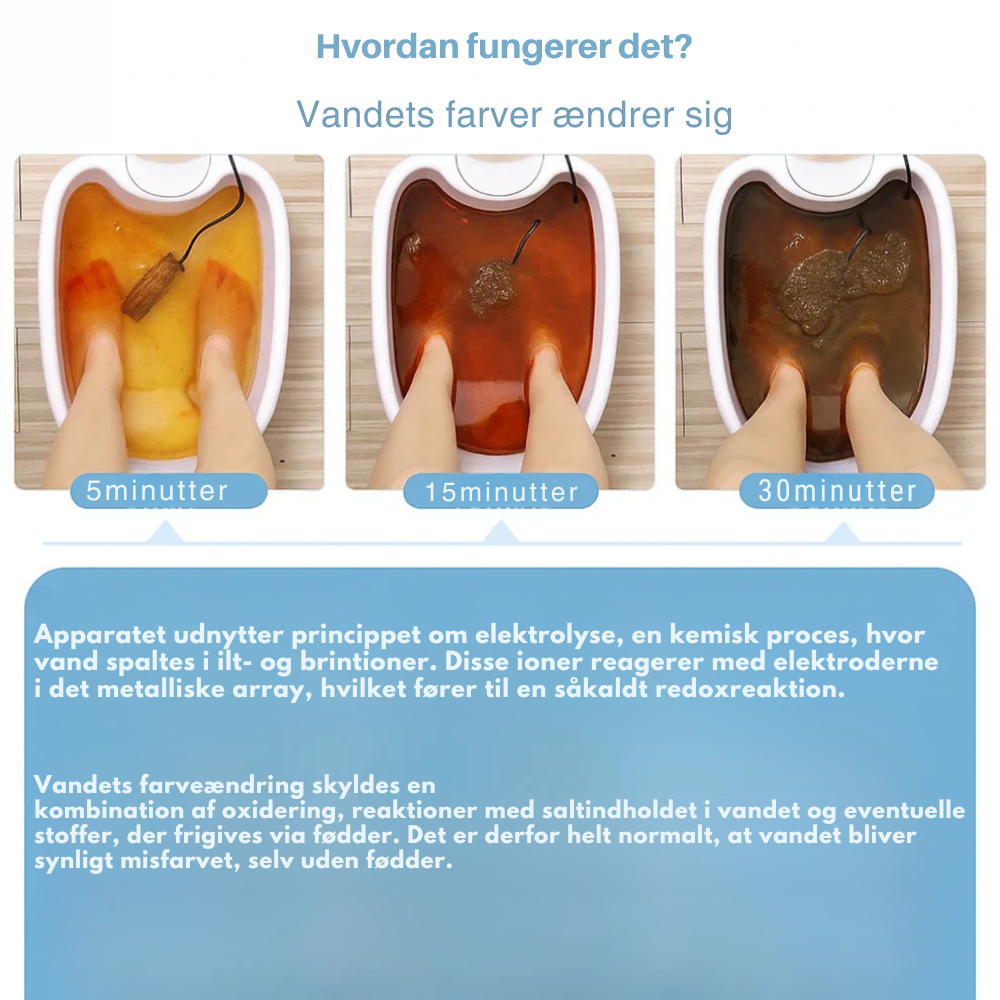 MrDetox™ | Rens kroppen – start fra fødderne