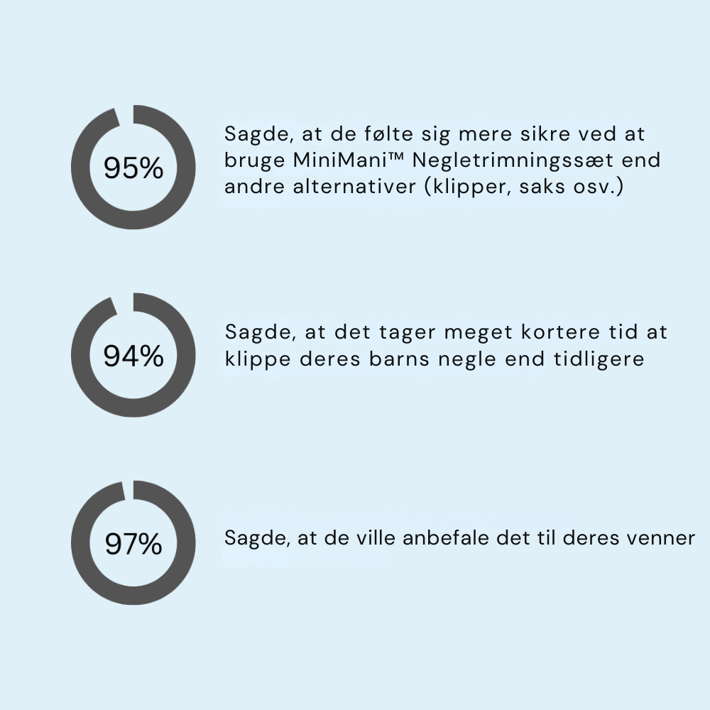 MiniMani™ | Negleklipningssæt til din baby og til dig